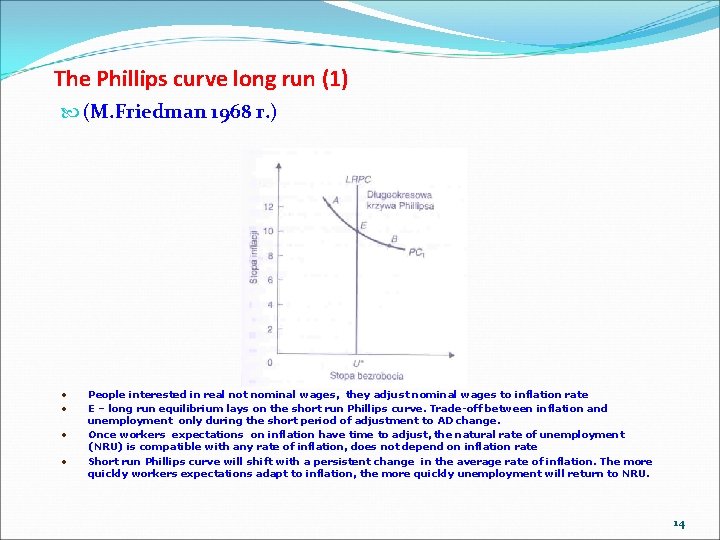 The Phillips curve long run (1) (M. Friedman 1968 r. ) • • People