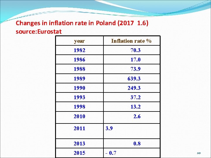 Changes in inflation rate in Poland (2017 1. 6) source: Eurostat year Inflation rate