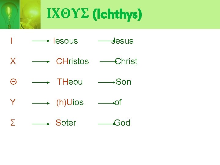 ΙΧΘΥΣ (Ichthys) Ι Iesous Jesus Χ CHristos Christ Θ THeou Son Υ (h)Uios of