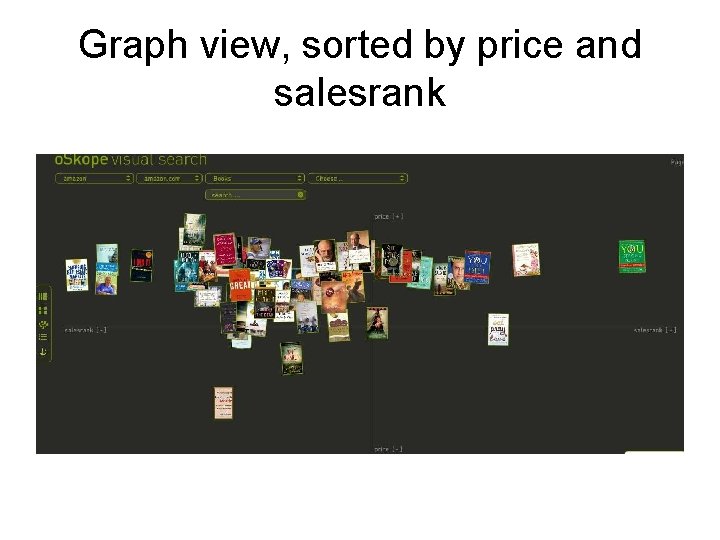 Graph view, sorted by price and salesrank 