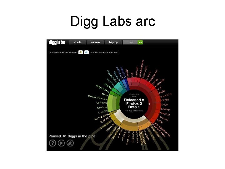 Digg Labs arc 