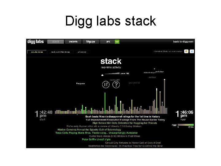 Digg labs stack 