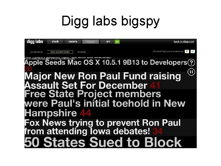 Digg labs bigspy 