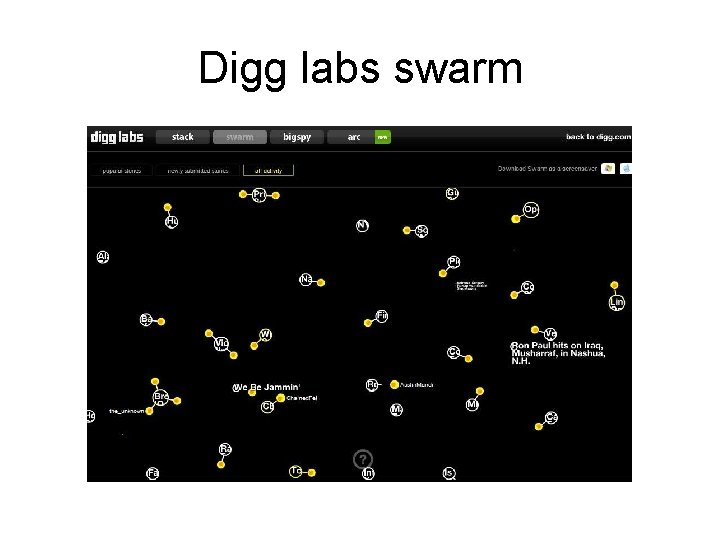 Digg labs swarm 