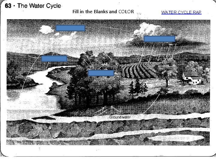 Fill in the Blanks and COLOR WATER CYCLE RAP 