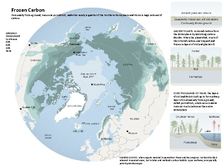 Frozen Carbon Perennially frozen ground, known as permafrost, underlies nearly a quarter of the