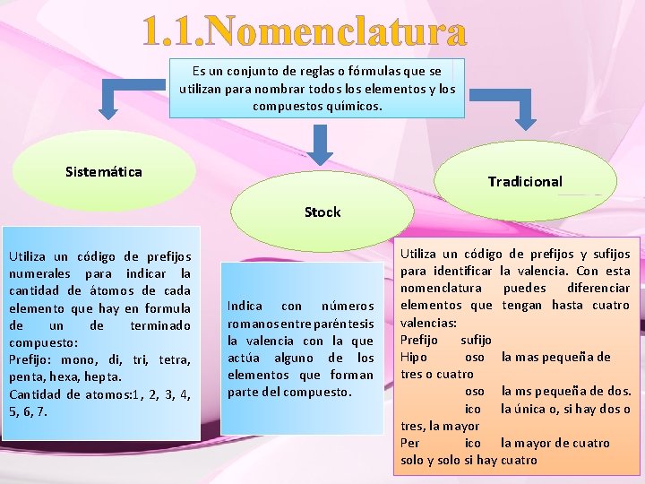 1. 1. Nomenclatura Es un conjunto de reglas o fórmulas que se utilizan para