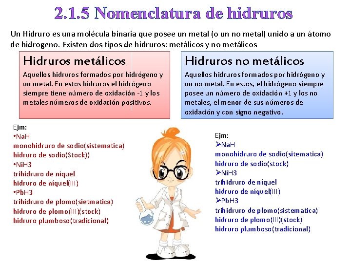 2. 1. 5 Nomenclatura de hidruros Un Hidruro es una molécula binaria que posee