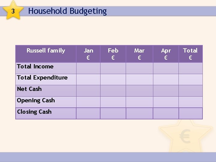 3 Household Budgeting Russell family Total Income Total Expenditure Net Cash Opening Cash Closing