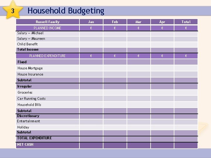 Household Budgeting 3 Russell Family PLANNED INCOME Salary — Michael Jan Feb Mar Apr