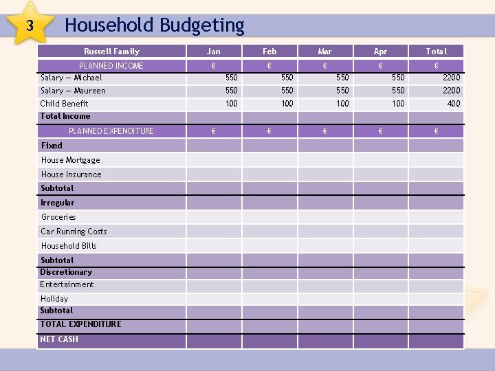 Household Budgeting 3 Russell Family PLANNED INCOME Salary — Michael Jan Feb Mar Apr