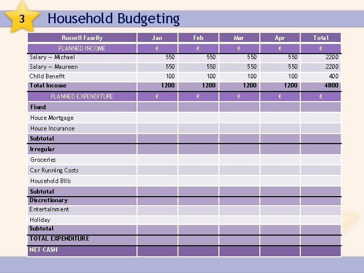 Household Budgeting 3 Russell Family PLANNED INCOME Salary — Michael Jan Feb Mar Apr