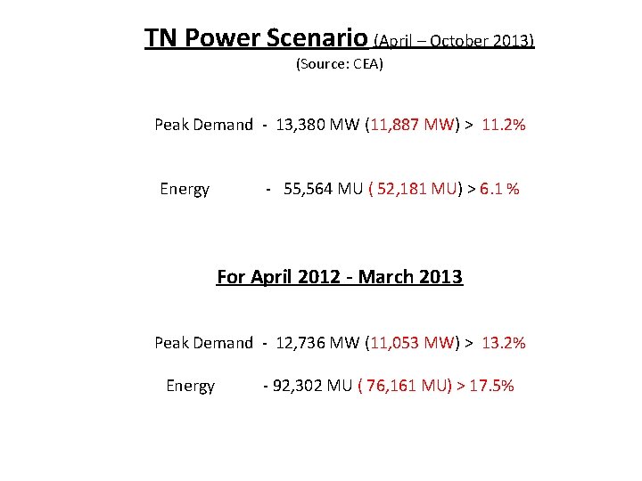 TN Power Scenario (April – October 2013) (Source: CEA) Peak Demand - 13, 380