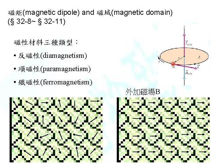 磁矩(magnetic dipole) and 磁域(magnetic domain) (§ 32 -8~ § 32 -11) 磁性材料三種類型： • 反磁性(diamagnetism)