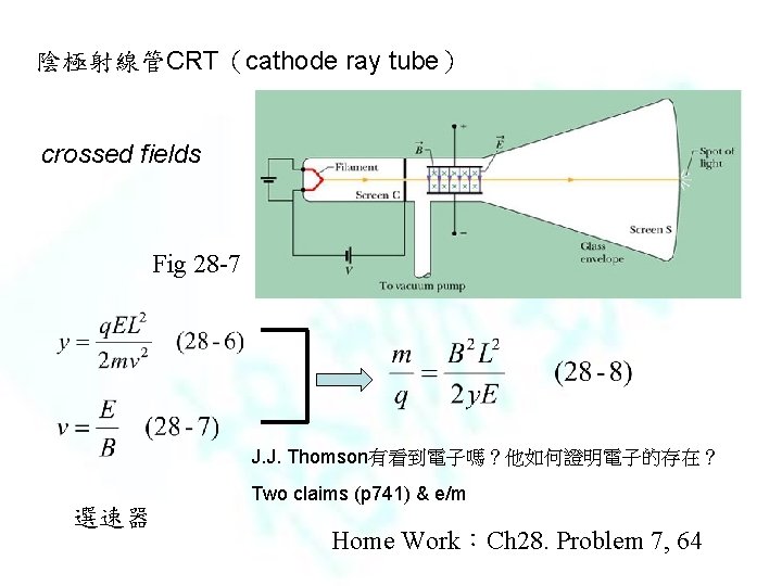 陰極射線管CRT（cathode ray tube） crossed fields Fig 28 -7 J. J. Thomson有看到電子嗎？他如何證明電子的存在？ 選速器 Two claims