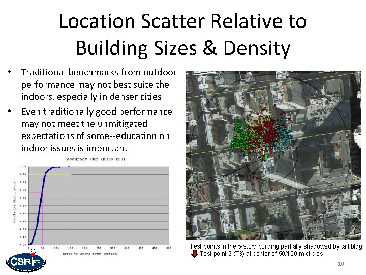 Location Scatter Relative to Building Sizes & Density • Traditional benchmarks from outdoor performance