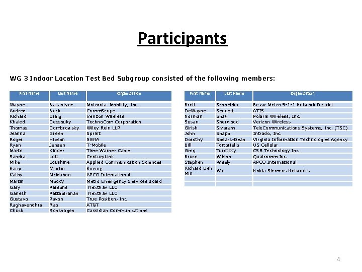 Participants WG 3 Indoor Location Test Bed Subgroup consisted of the following members: First