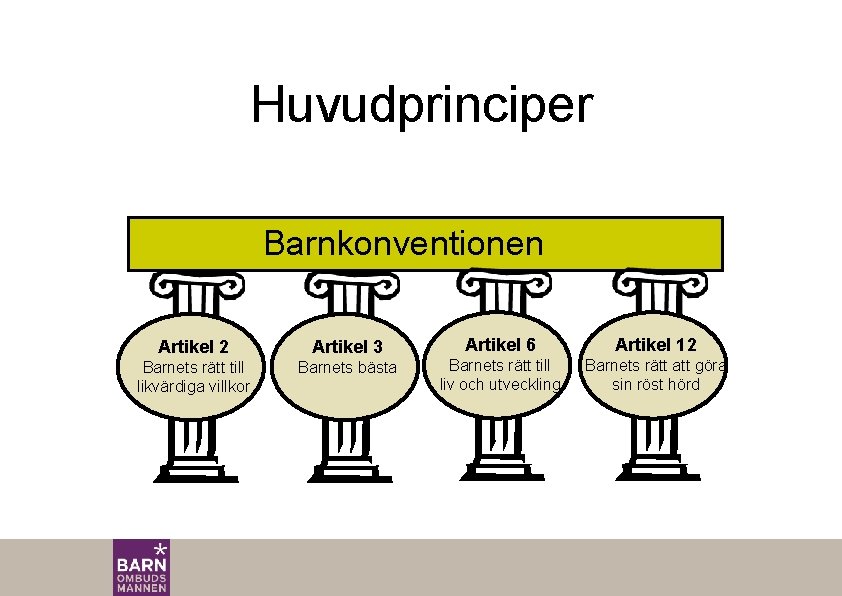 Huvudprinciper Barnkonventionen Artikel 2 Artikel 3 Barnets rätt till likvärdiga villkor Barnets bästa Artikel