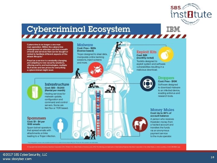 © 2017 SBS Cyber. Security, LLC www. sbscyber. com © Secure Banking Solutions, LLC