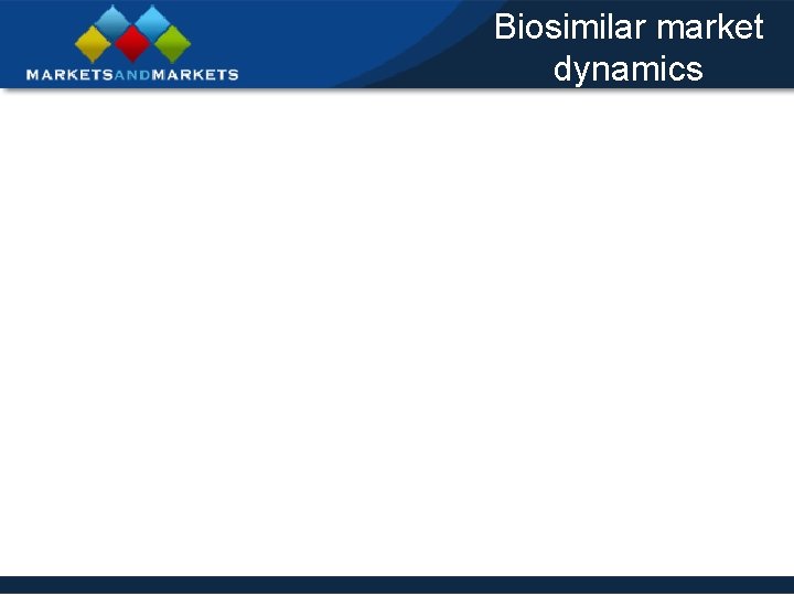 Biosimilar market dynamics 