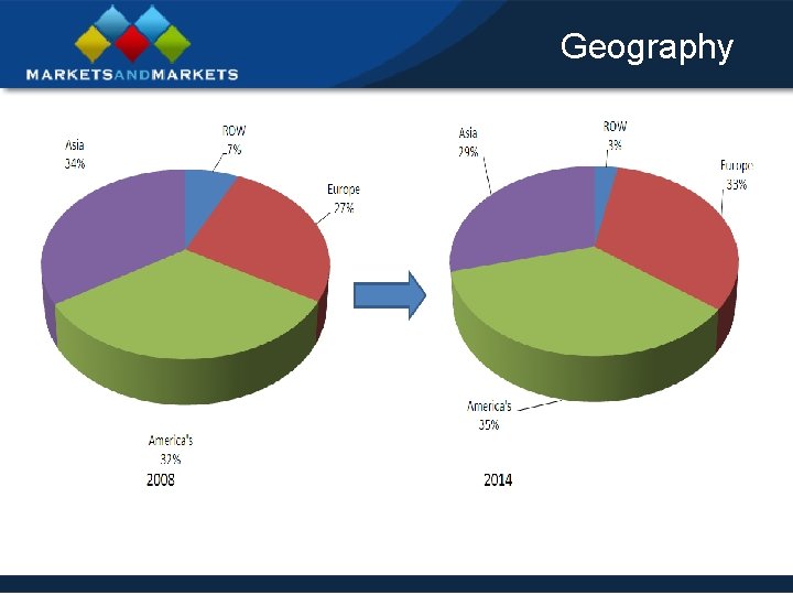 Geography 