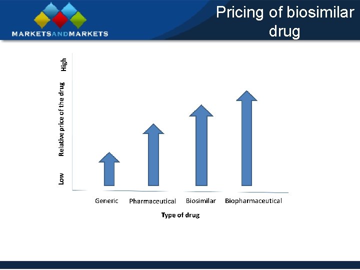 Pricing of biosimilar drug 