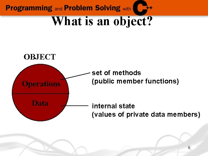 What is an object? OBJECT Operations Data set of methods (public member functions) internal