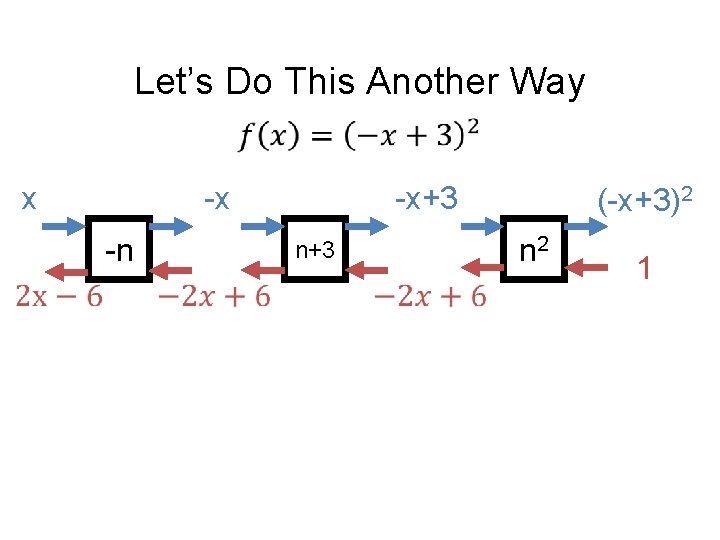 Let’s Do This Another Way x -x -n -x+3 n 2 n+3 (-x+3)2 1