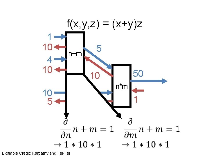 f(x, y, z) = (x+y)z 1 10 4 10 n+m 5 50 10 n*m