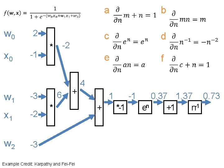  w 0 x 0 2 -1 w 1 -3 x 1 -2 w