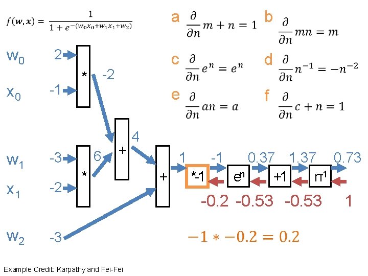  w 0 x 0 2 -1 w 1 -3 x 1 -2 w