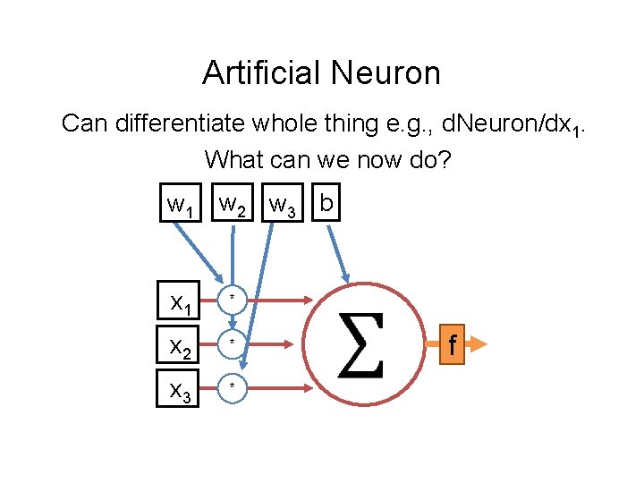 Artificial Neuron Can differentiate whole thing e. g. , d. Neuron/dx 1. What can