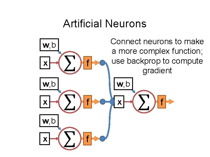 Artificial Neurons w, b f x w, b Connect neurons to make a more