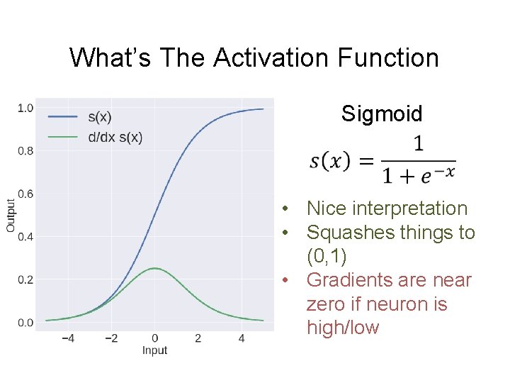 What’s The Activation Function Sigmoid • Nice interpretation • Squashes things to (0, 1)