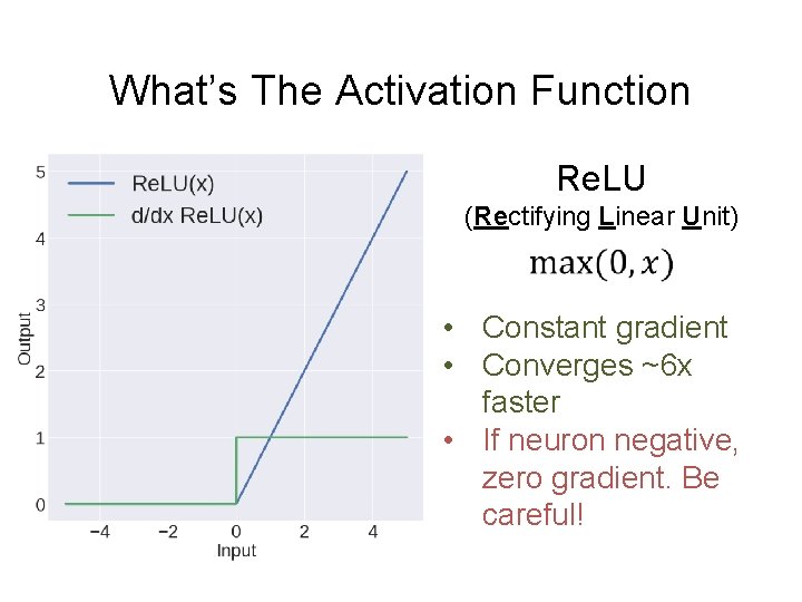 What’s The Activation Function Re. LU (Rectifying Linear Unit) • Constant gradient • Converges