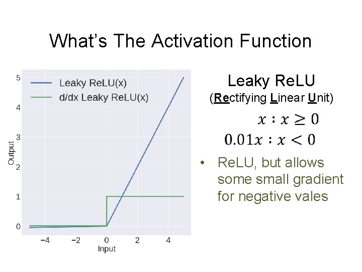 What’s The Activation Function Leaky Re. LU (Rectifying Linear Unit) • Re. LU, but