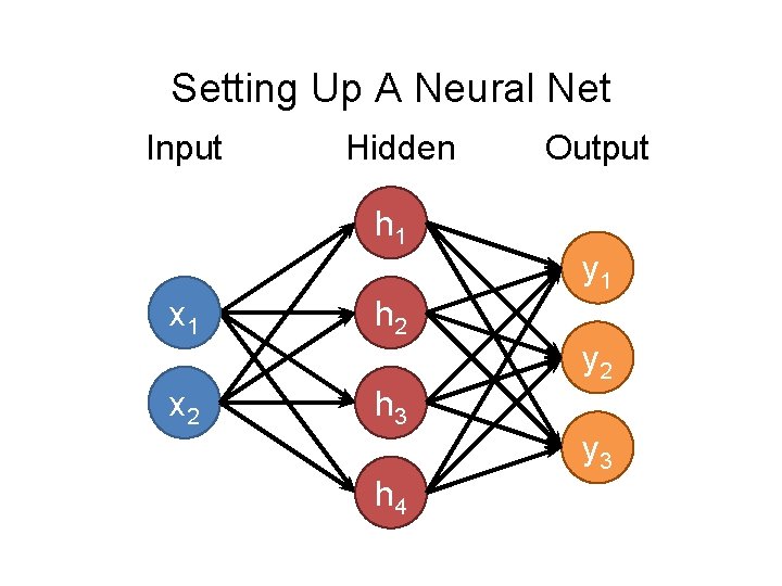 Setting Up A Neural Net Input Hidden Output h 1 y 1 x 1