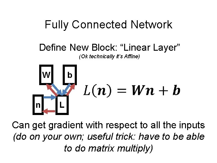 Fully Connected Network Define New Block: “Linear Layer” (Ok technically it’s Affine) W b