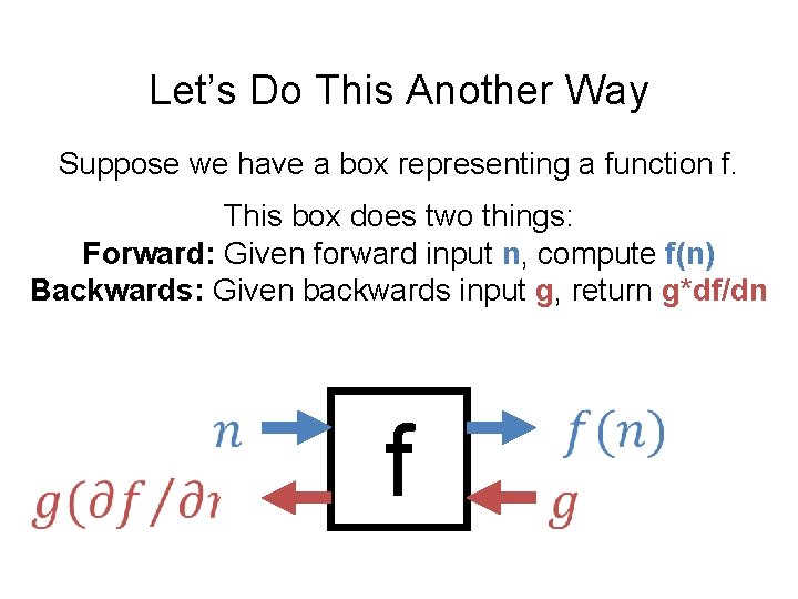 Let’s Do This Another Way Suppose we have a box representing a function f.