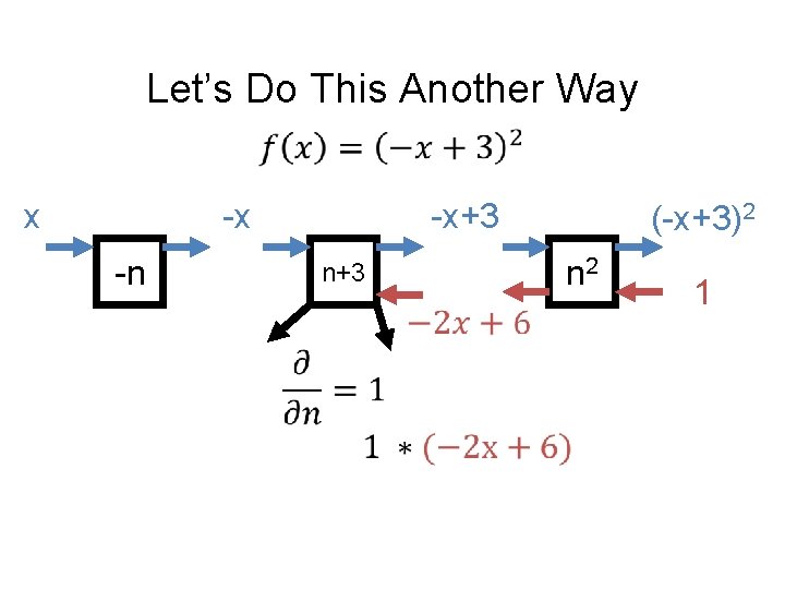 Let’s Do This Another Way x -x -x+3 -n n 2 n+3 (-x+3)2 1