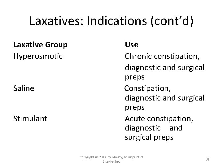 Laxatives: Indications (cont’d) Laxative Group Hyperosmotic Saline Stimulant Use Chronic constipation, diagnostic and surgical
