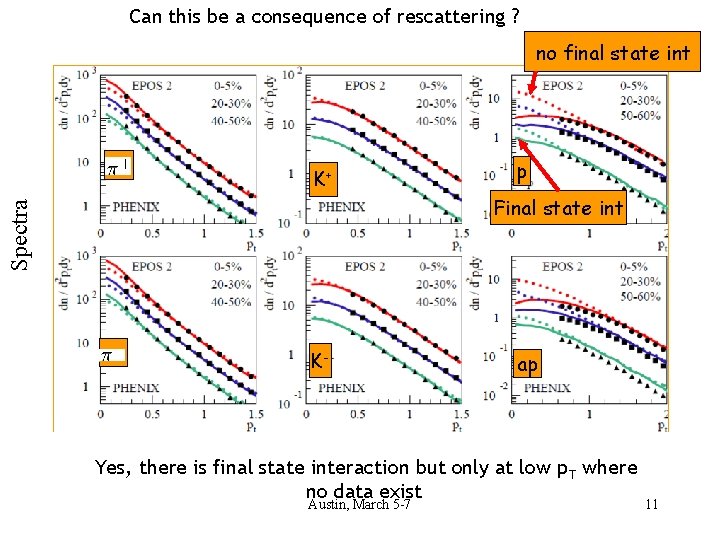 Can this be a consequence of rescattering ? no final state int K+ p