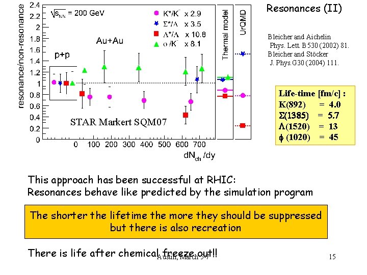 Resonances (II) Bleicher and Aichelin Phys. Lett. B 530 (2002) 81. Bleicher and Stöcker