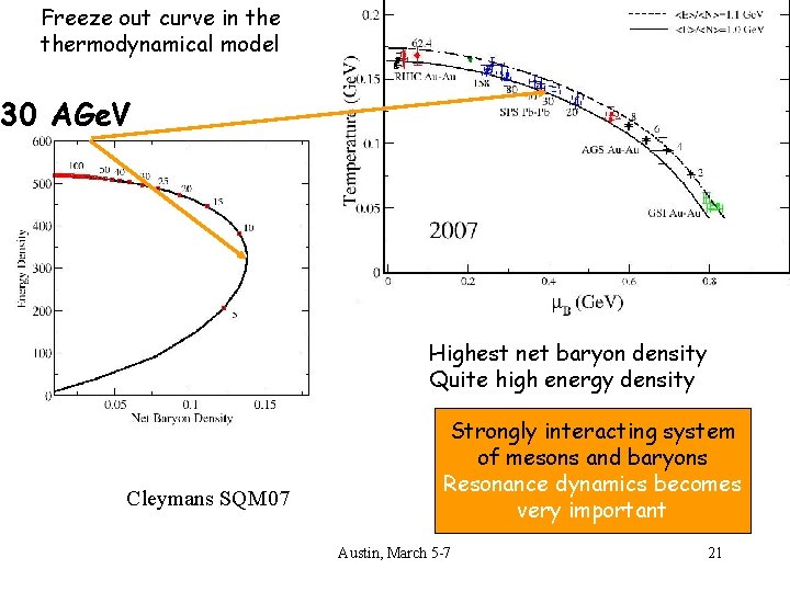 Freeze out curve in thermodynamical model 30 AGe. V Ekin = 30 AGe. V