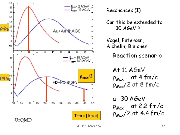 Resonances (I) Can this be extended to 30 AGe. V ? ρ/ρ0 Vogel, Petersen,