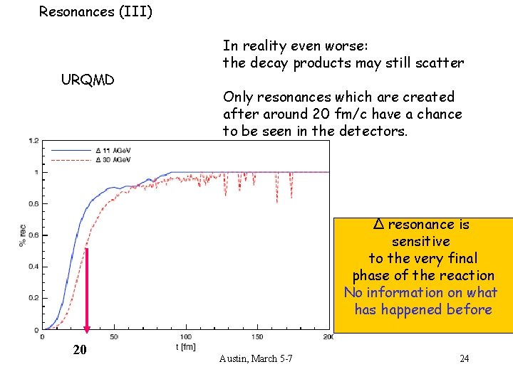 Resonances (III) URQMD In reality even worse: the decay products may still scatter Only