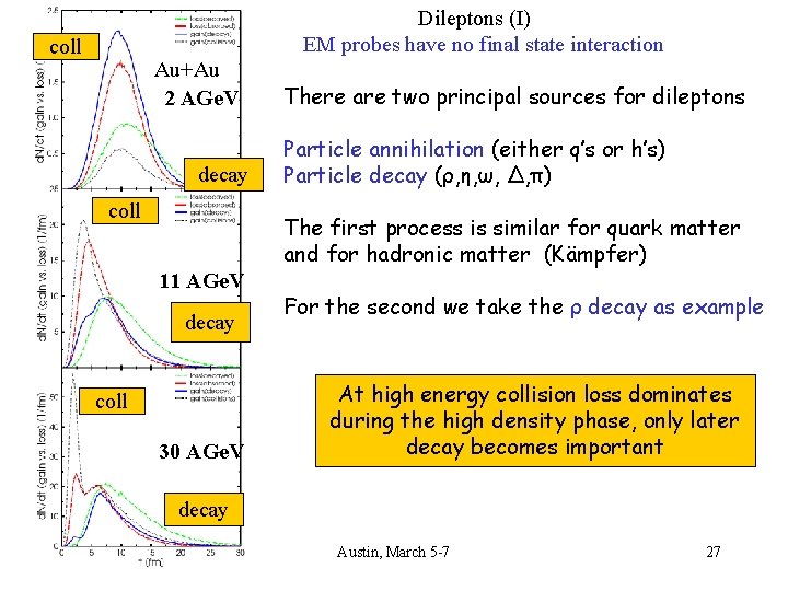 Dileptons (I) EM probes have no final state interaction coll Au+Au 2 AGe. V