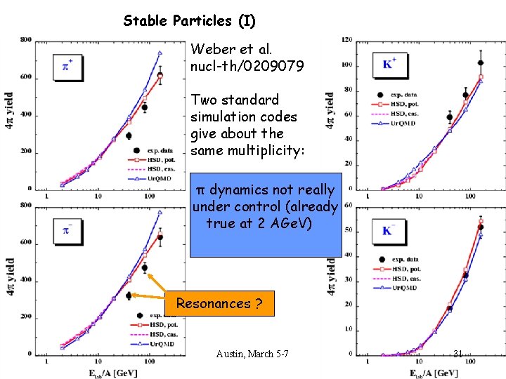 Stable Particles (I) Weber et al. nucl-th/0209079 Two standard simulation codes give about the