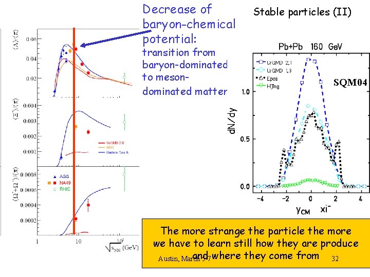 Decrease of baryon-chemical potential: transition from baryon-dominated to mesondominated matter Stable particles (II) SQM