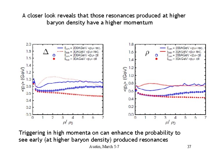 A closer look reveals that those resonances produced at higher baryon density have a